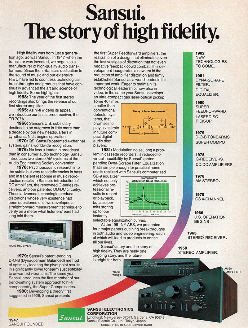 Sansui advertisement in Stereo Review, November 1981